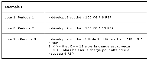 Les techniques entraînement | Entraînement | Programme de Les techniques entraînement | Entraînement | Programme de